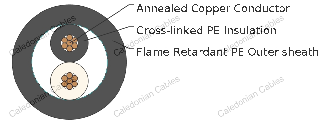 CCE/F(EM-CCE), JIS C 3401 Standard Industrial Cables